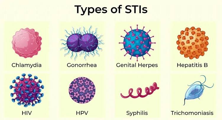 The image shows that this blog is based on Sexually Transmitted Infections